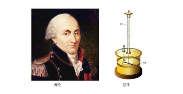 查利·奥古斯丁·库仑的故事